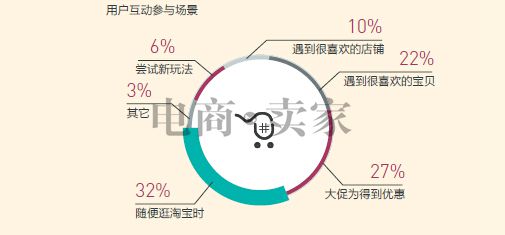 [獨(dú)家報(bào)告]都說要玩移動(dòng)營銷-但你真的知道怎么玩嗎?！